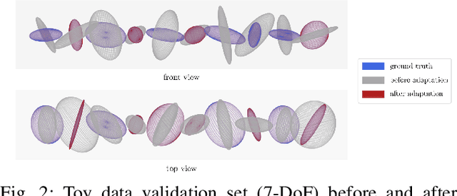 Figure 2 for Human-to-Robot Manipulability Domain Adaptation with Parallel Transport and Manifold-Aware ICP