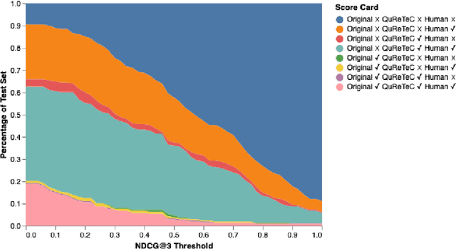 Figure 4 for Leveraging Query Resolution and Reading Comprehension for Conversational Passage Retrieval