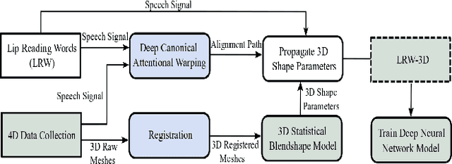 Figure 2 for Synthesising 3D Facial Motion from "In-the-Wild" Speech