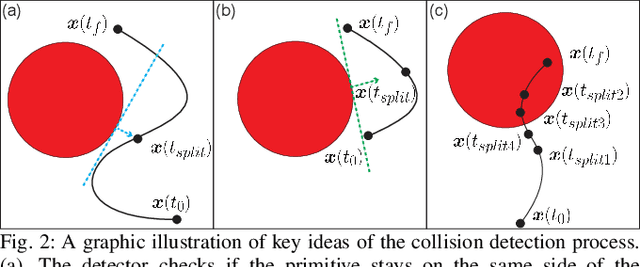 Figure 2 for Exploiting collisions for sampling-based multicopter motion planning