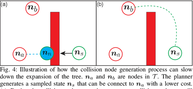 Figure 4 for Exploiting collisions for sampling-based multicopter motion planning