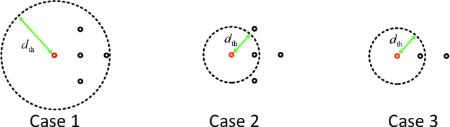 Figure 4 for FEC: Fast Euclidean Clustering for Point Cloud Segmentation