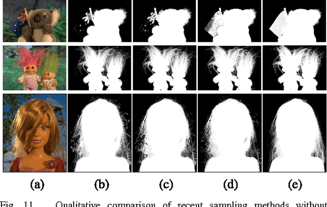 Figure 3 for Sparse Coding for Alpha Matting