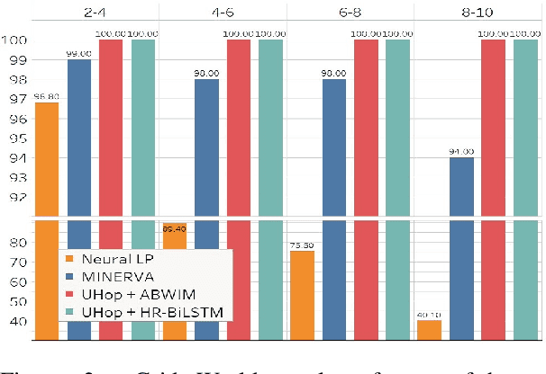 Figure 4 for UHop: An Unrestricted-Hop Relation Extraction Framework for Knowledge-Based Question Answering
