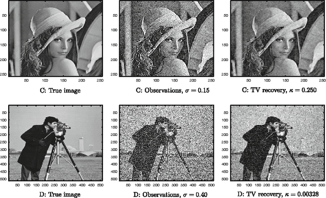 Figure 4 for Conditional Gradient Algorithms for Norm-Regularized Smooth Convex Optimization