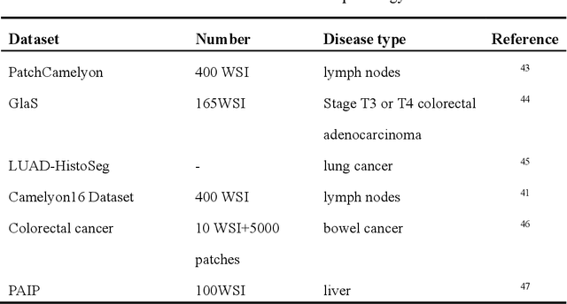 Figure 2 for Preparing data for pathological artificial intelligence with clinical-grade performance