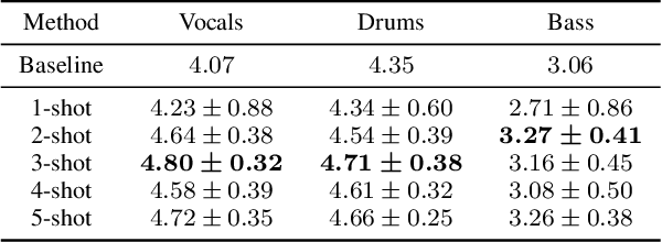 Figure 2 for Few-Shot Musical Source Separation