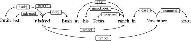 Figure 1 for Event Detection with Relation-Aware Graph Convolutional Neural Networks