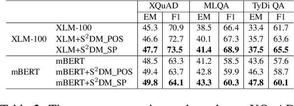 Figure 4 for Learning Disentangled Semantic Representations for Zero-Shot Cross-Lingual Transfer in Multilingual Machine Reading Comprehension
