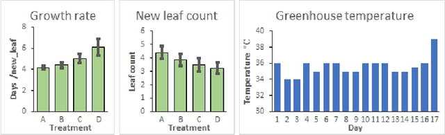 Figure 3 for Abiotic Stress Prediction from RGB-T Images of Banana Plantlets