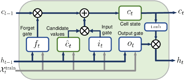 Figure 3 for Risk Management via Anomaly Circumvent: Mnemonic Deep Learning for Midterm Stock Prediction