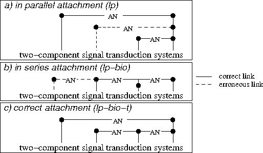 Figure 1 for Adapting a general parser to a sublanguage