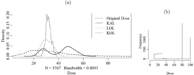 Figure 4 for Kernel Assisted Learning for Personalized Dose Finding