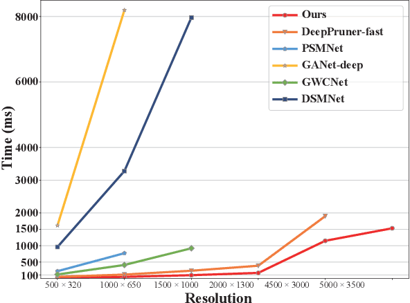 Figure 1 for A Decomposition Model for Stereo Matching