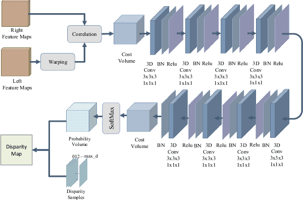 Figure 3 for A Decomposition Model for Stereo Matching
