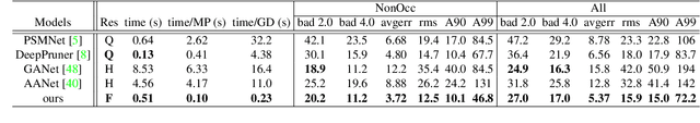 Figure 4 for A Decomposition Model for Stereo Matching