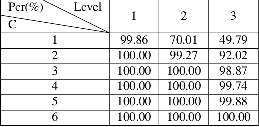 Figure 2 for A Decomposition Model for Stereo Matching