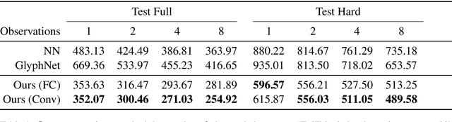 Figure 1 for A Deep Factorization of Style and Structure in Fonts