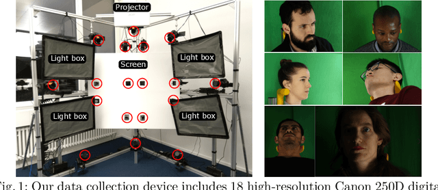 Figure 1 for ETH-XGaze: A Large Scale Dataset for Gaze Estimation under Extreme Head Pose and Gaze Variation