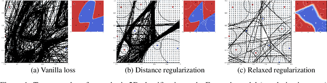 Figure 1 for Towards Robust, Locally Linear Deep Networks