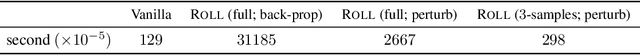 Figure 4 for Towards Robust, Locally Linear Deep Networks