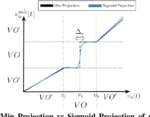 Figure 3 for Learning Safe Unlabeled Multi-Robot Planning with Motion Constraints