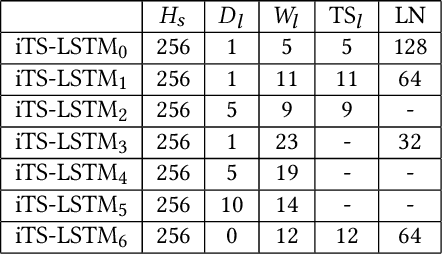 Figure 2 for Deep-VFX: Deep Action Recognition Driven VFX for Short Video