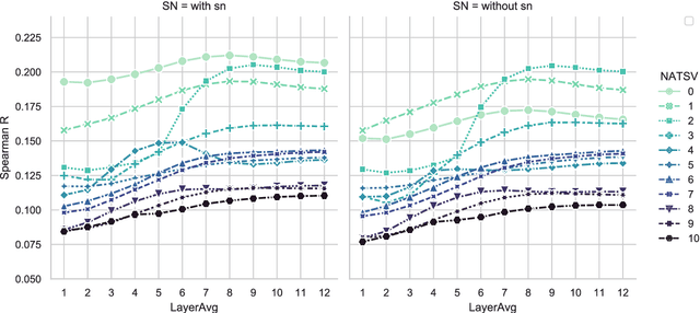 Figure 4 for Embedding Calibration for Music Semantic Similarity using Auto-regressive Transformer