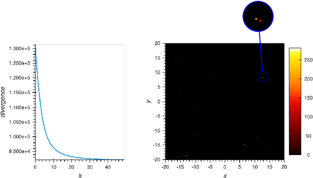 Figure 2 for The ML-EM algorithm in continuum: sparse measure solutions