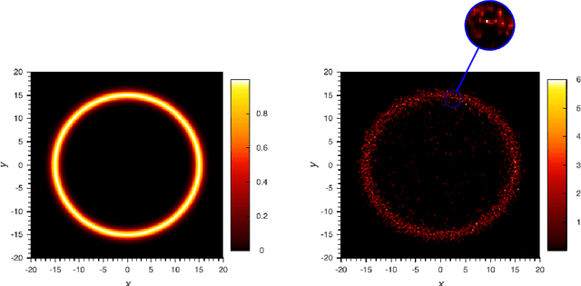 Figure 1 for The ML-EM algorithm in continuum: sparse measure solutions