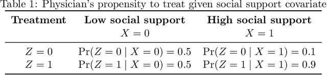 Figure 1 for Estimating causal effects with optimization-based methods: A review and empirical comparison