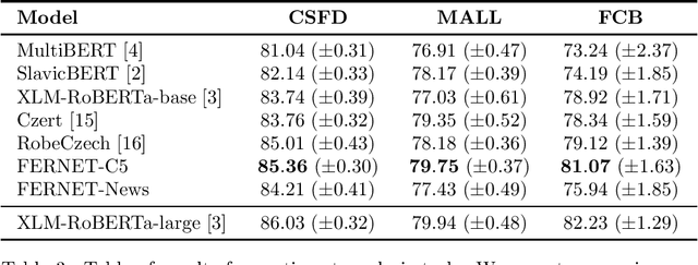 Figure 3 for Comparison of Czech Transformers on Text Classification Tasks