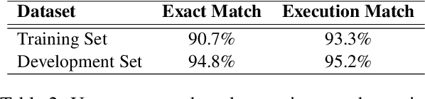 Figure 4 for Measuring and Improving Compositional Generalization in Text-to-SQL via Component Alignment
