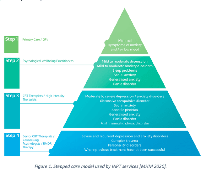Figure 1 for Understanding the Information Needs and Practices of Human Supporters of an Online Mental Health Intervention to Inform Machine Learning Applications
