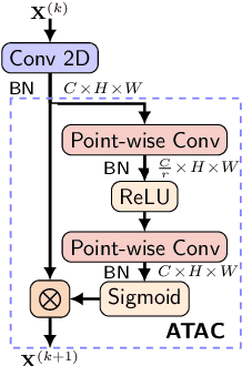 Figure 1 for Attention as Activation