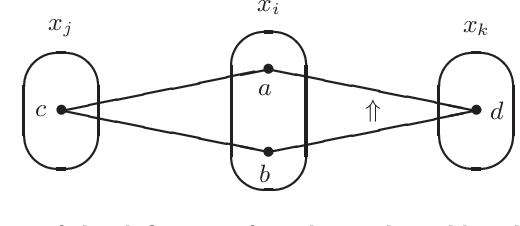Figure 3 for Strengthening neighbourhood substitution