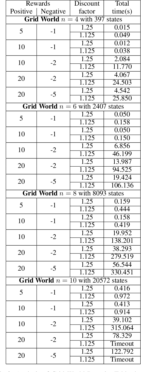 Figure 4 for Synthesis from Satisficing and Temporal Goals