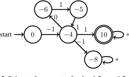 Figure 3 for Synthesis from Satisficing and Temporal Goals