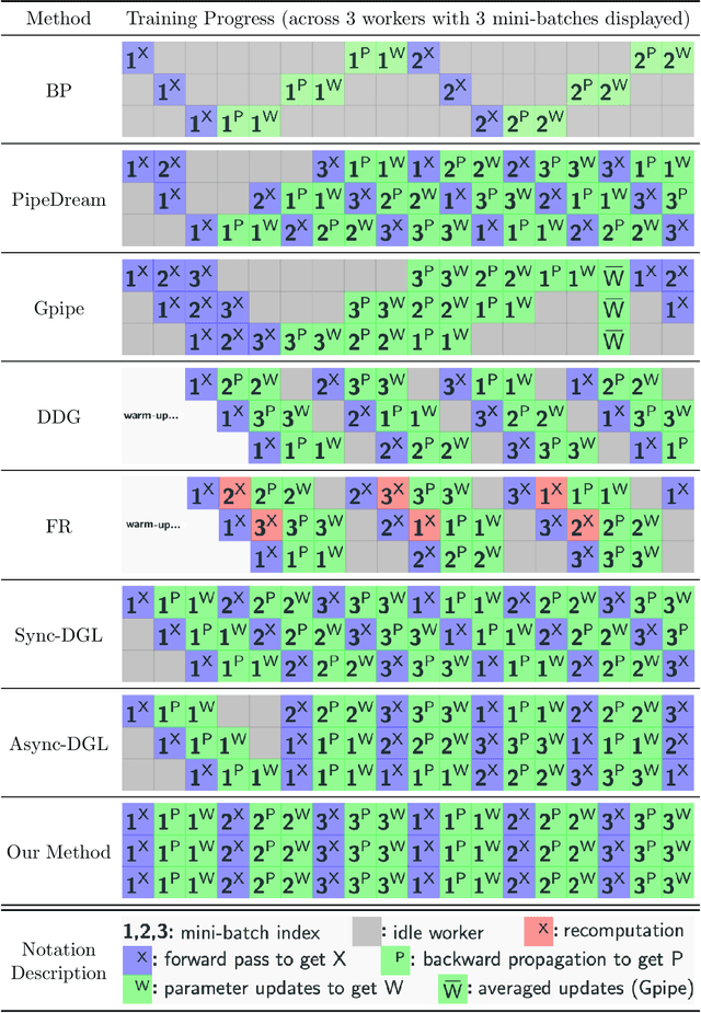 Figure 2 for Layer-Parallel Training of Residual Networks with Auxiliary-Variable Networks
