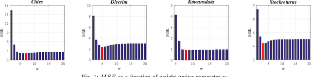 Figure 1 for New Methods of Enhancing Prediction Accuracy in Linear Models with Missing Data