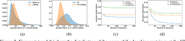 Figure 4 for Fast & Accurate Method for Bounding the Singular Values of Convolutional Layers with Application to Lipschitz Regularization