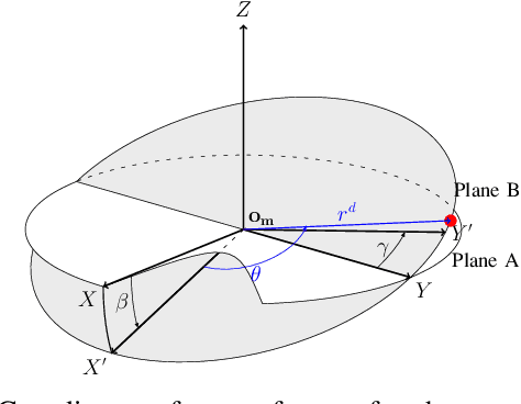 Figure 3 for Semiparametrical Gaussian Processes Learning of Forward Dynamical Models for Navigating in a Circular Maze