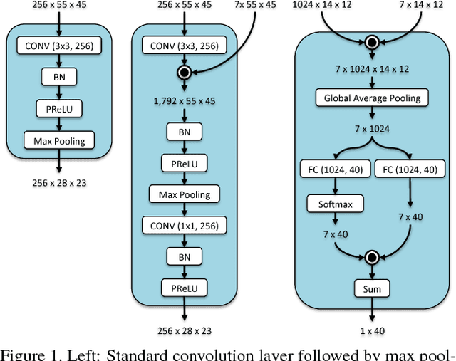 Figure 1 for Improving Facial Attribute Prediction using Semantic Segmentation