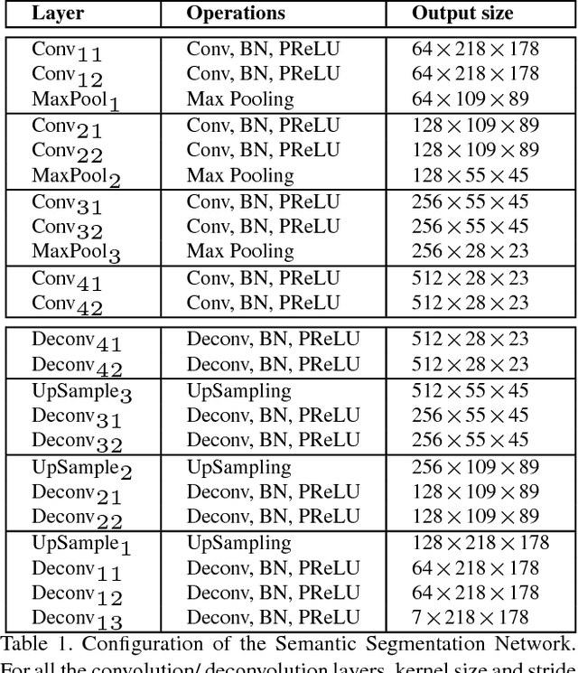 Figure 2 for Improving Facial Attribute Prediction using Semantic Segmentation
