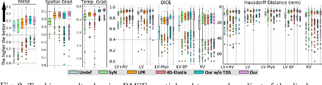 Figure 2 for Probabilistic Motion Modeling from Medical Image Sequences: Application to Cardiac Cine-MRI