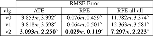 Figure 2 for Highly Efficient Compact Pose SLAM with SLAM++