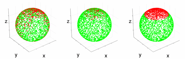 Figure 3 for Highly Efficient Compact Pose SLAM with SLAM++