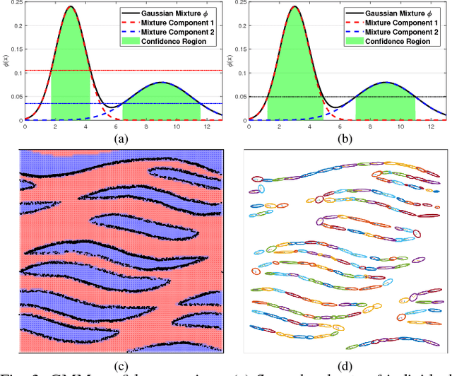 Figure 4 for Probabilistically Safe Corridors to Guide Sampling-Based Motion Planning