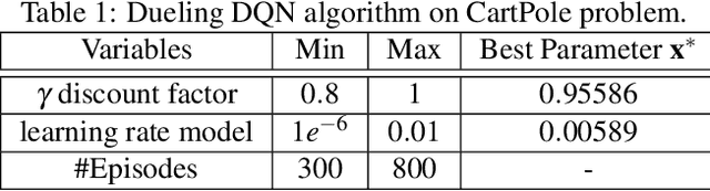 Figure 2 for Bayesian Optimization for Iterative Learning