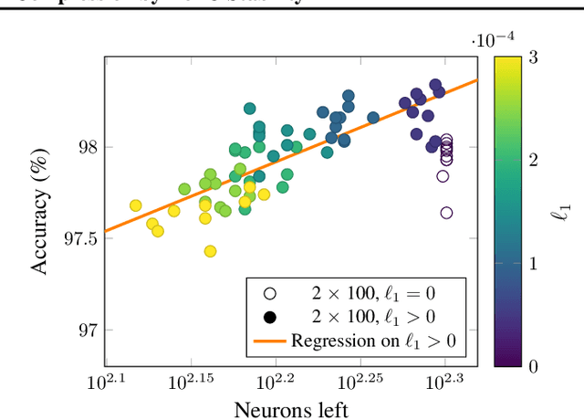 Figure 3 for Scaling Up Exact Neural Network Compression by ReLU Stability